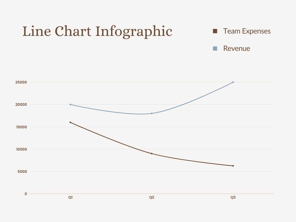 line chart infographic